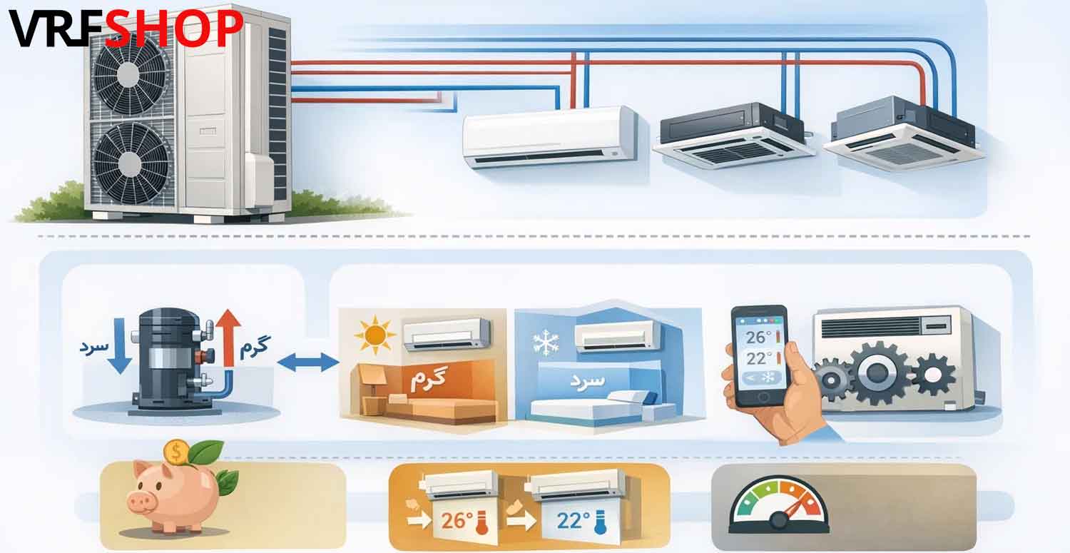 ذکر انواع vrf ها